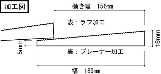 T&Gパネルサイディング（節あり）加工図