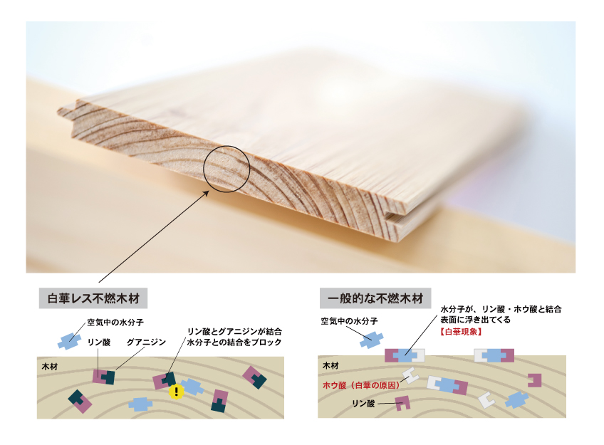 不燃木材イメージ