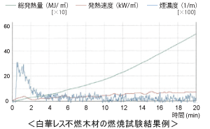 不燃木材イメージ