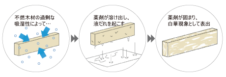 不燃木材イメージ