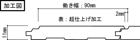 羽目板上小ム節杢柾目込み加工図