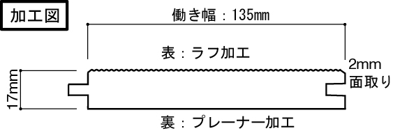 T&Gパネルサイディング（節あり）加工図
