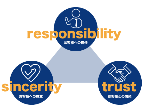 弊社の想いイメージ
