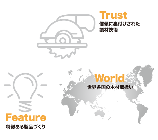 弊社の強みイメージ